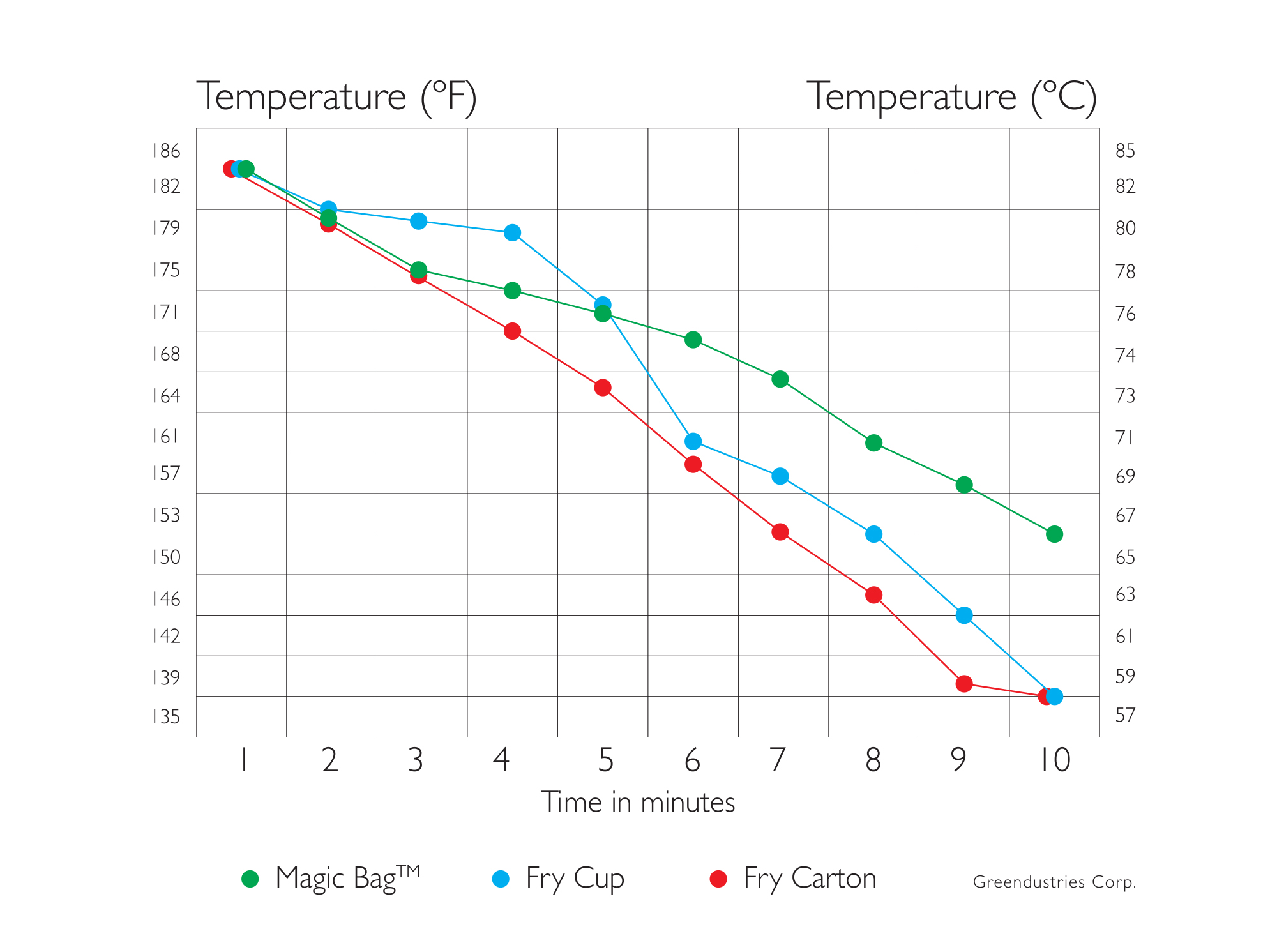 MAGIC BAG - Better Heat Retention!