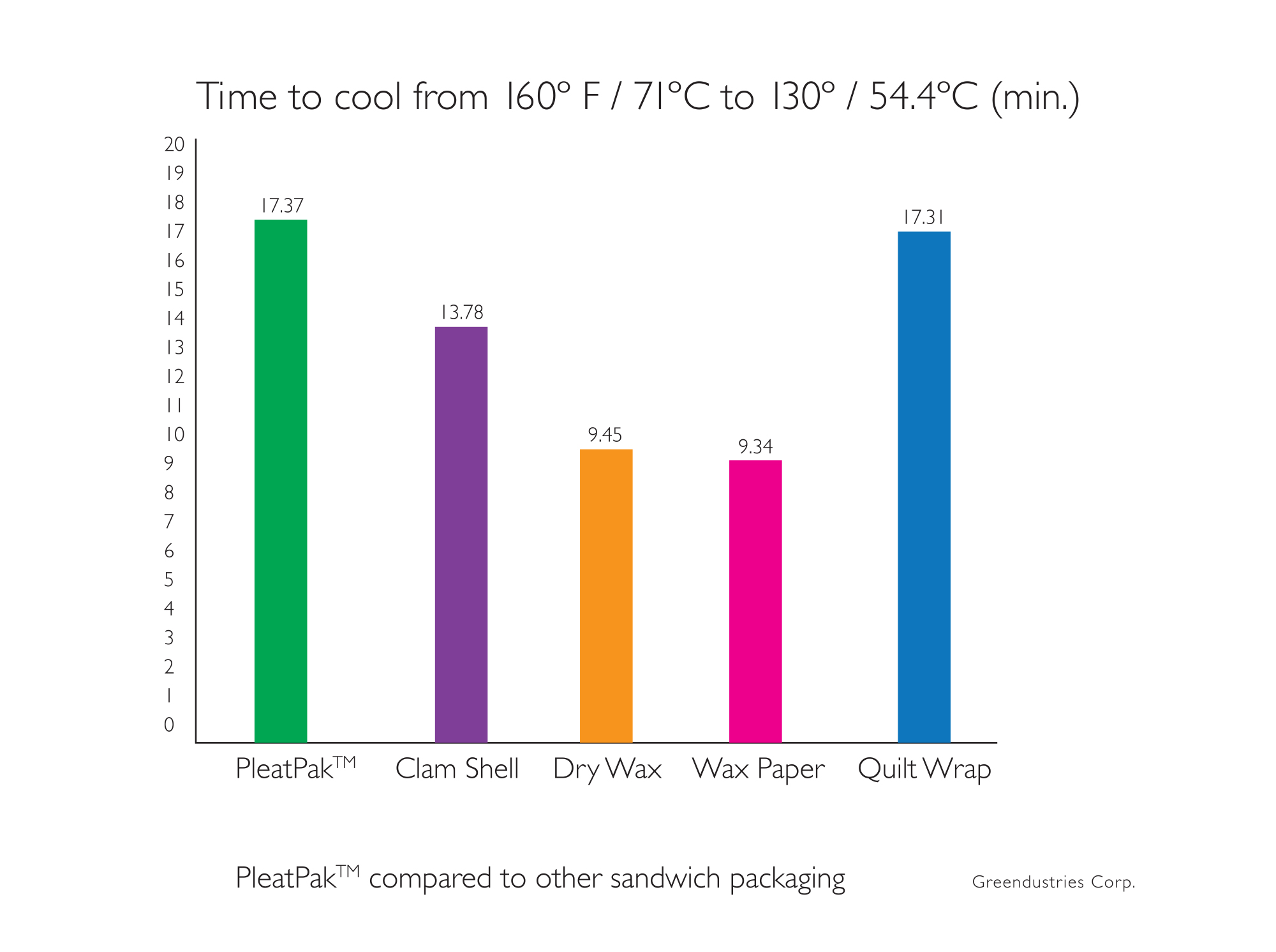 PleatPak Graph